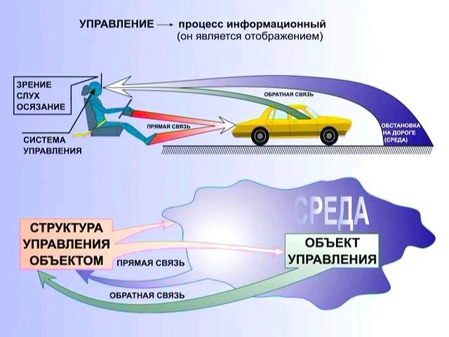 Схема полной функции управления