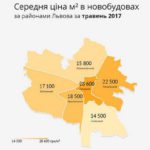 стоимость квартир во Львове