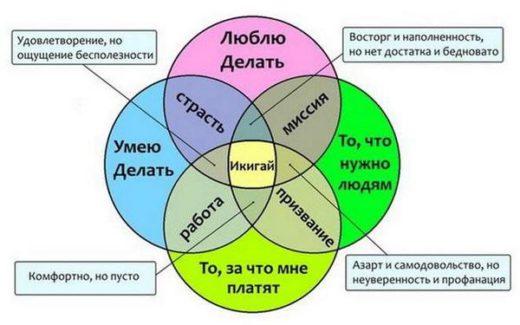 икигай
