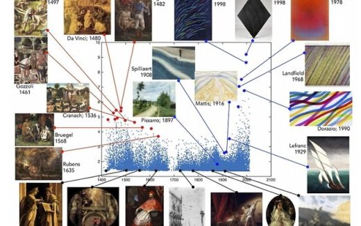 рейтинг креативности художественных произведений с 1400 по 2000 годы