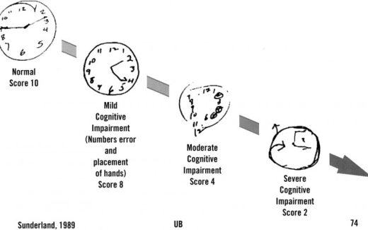 тест - рисование часов