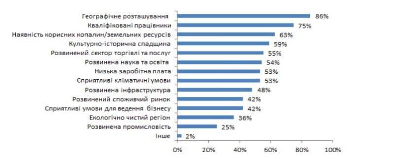 Переваги Переваги